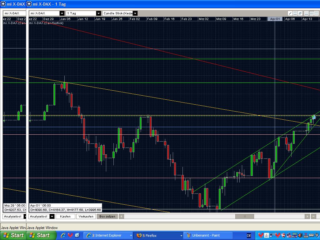 Quo Vadis Dax 2009 227985