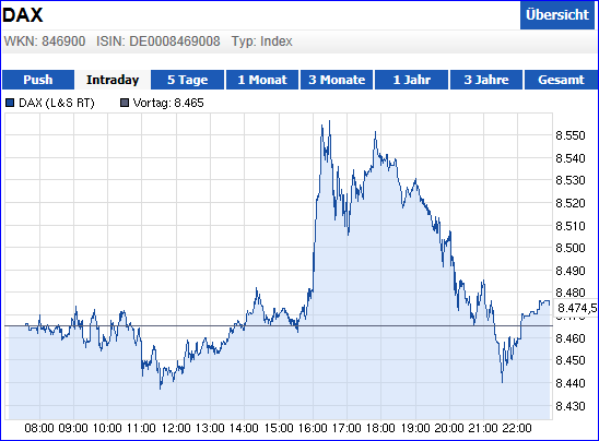 Quo Vadis Dax 2013 - Up, dank Liquidität 608776