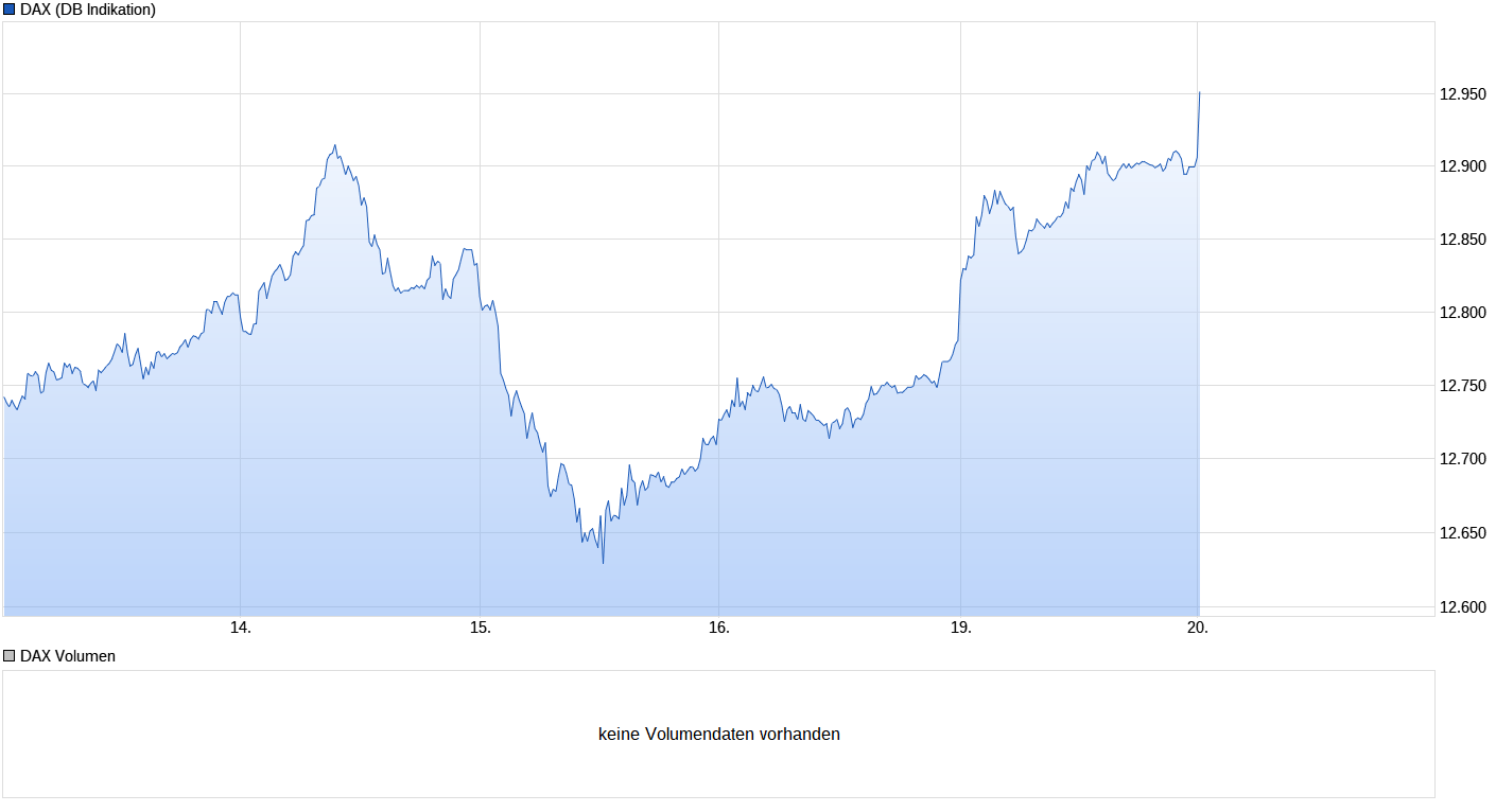 2017 QV-GDAXi-DJ-GOLD-EURUSD-JPY 996725