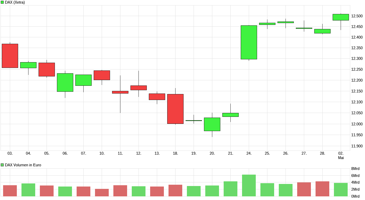 QV ultimate (unlimited) 987258