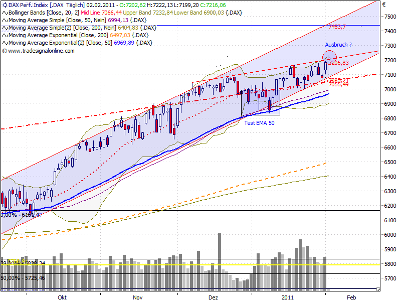 Quo Vadis Dax 2011 - All Time High? 377527