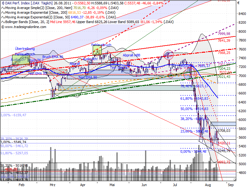 Quo Vadis Dax 2011 - All Time High? 433946