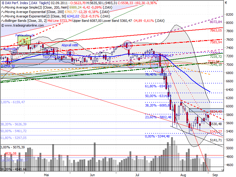 Quo Vadis Dax 2011 - All Time High? 436073