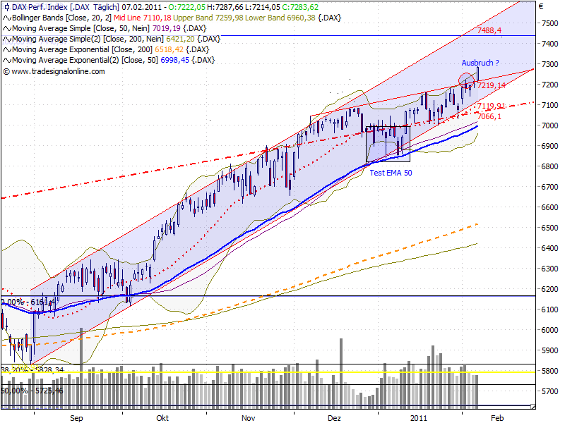 Quo Vadis Dax 2011 - All Time High? 379028