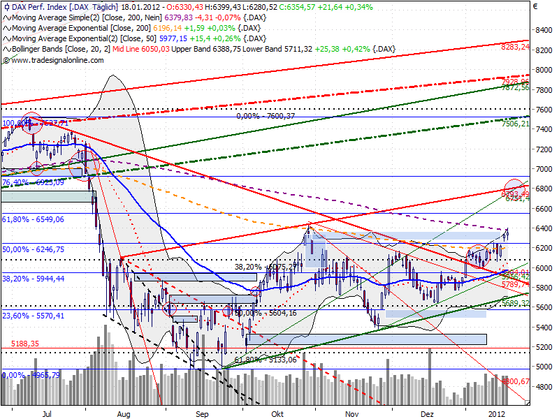 Indexhandel 2012 Rally trotz unzähligen Krisen? 477490