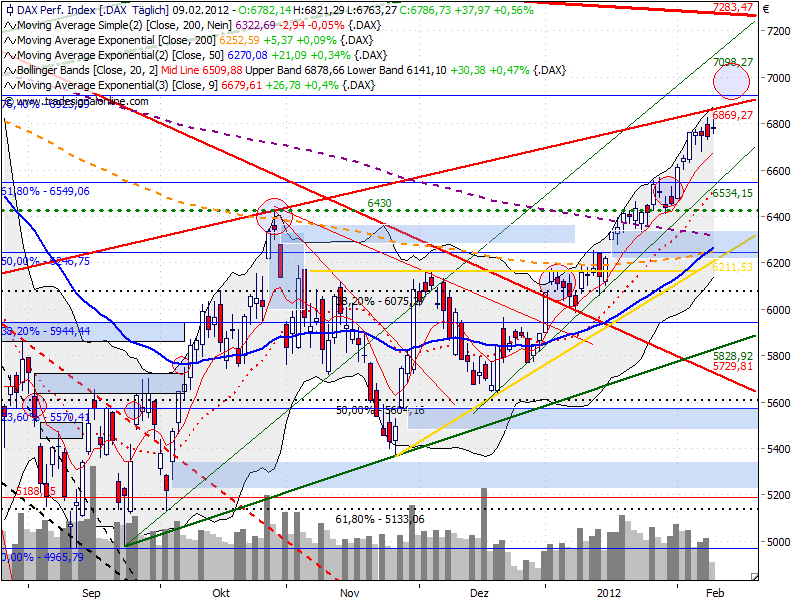 Indexhandel 2012 Rally trotz unzähligen Krisen? 483896