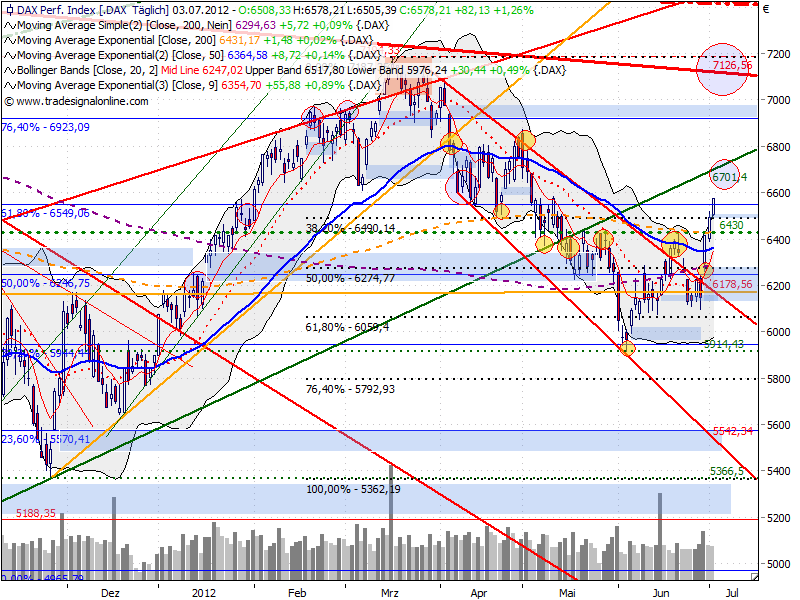 QV ultimate 2012 519795