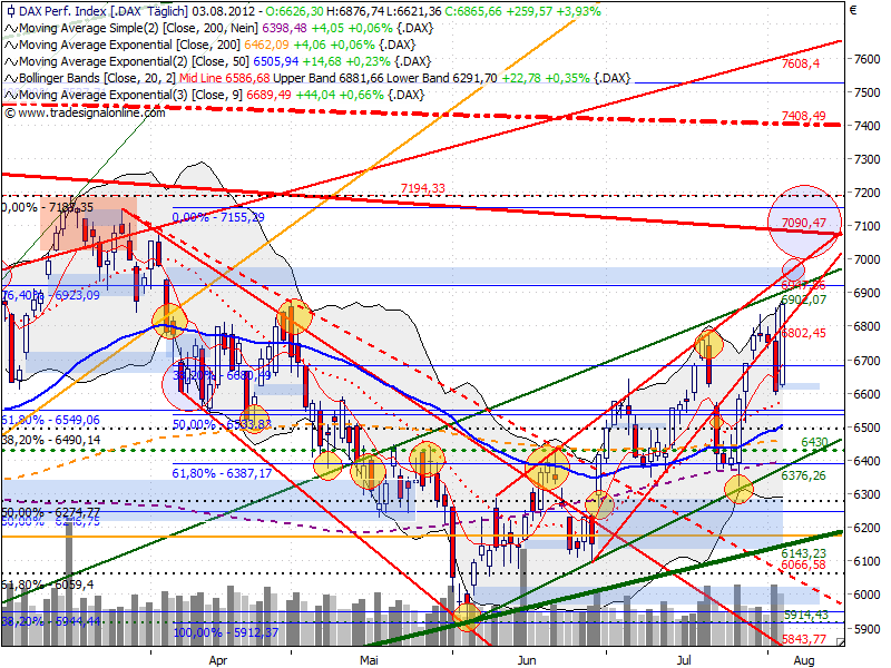 Indexhandel 2012 Rally trotz unzähligen Krisen? 527798