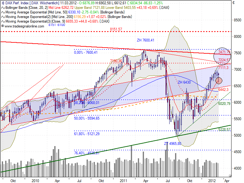Indexhandel 2012 Rally trotz unzähligen Krisen? 491708