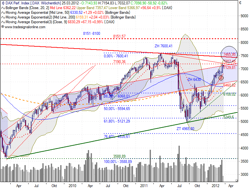 Indexhandel 2012 Rally trotz unzähligen Krisen? 494549