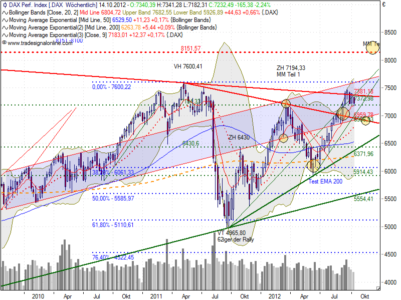 Indexhandel 2012 Rally trotz unzähligen Krisen? 544509