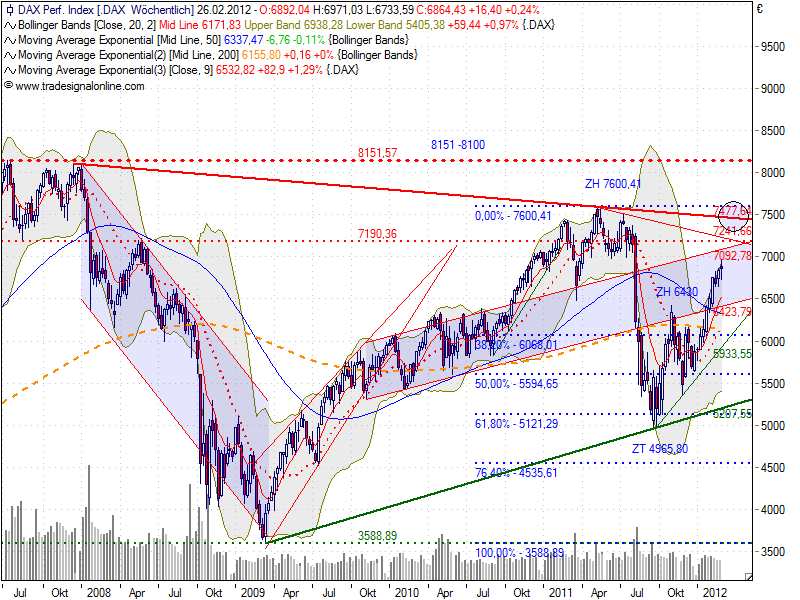 Indexhandel 2012 Rally trotz unzähligen Krisen? 488910