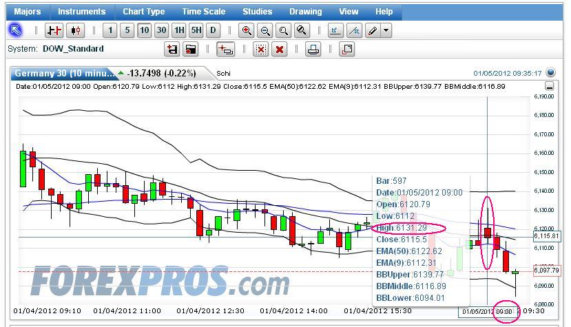 Quo Vadis Dax 2012 - Krise ohne Ende? 473523