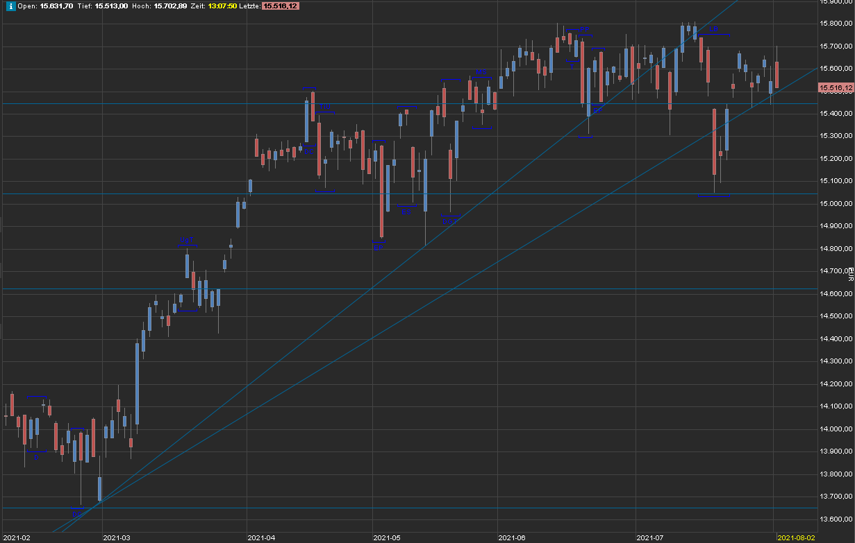 Börse ein Haifischbecken: Trade was du siehst 1266868