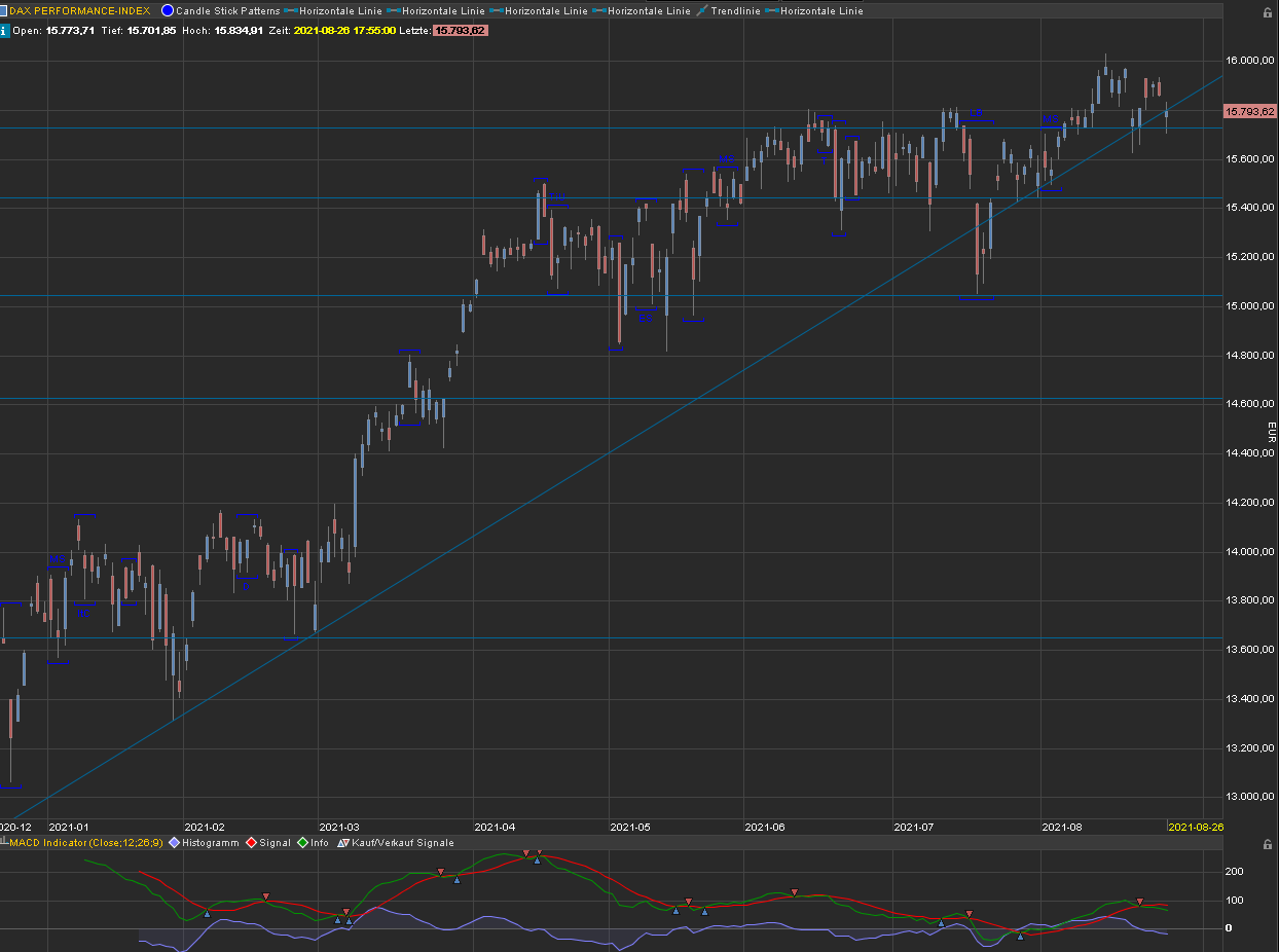 Börse ein Haifischbecken: Trade was du siehst 1271080