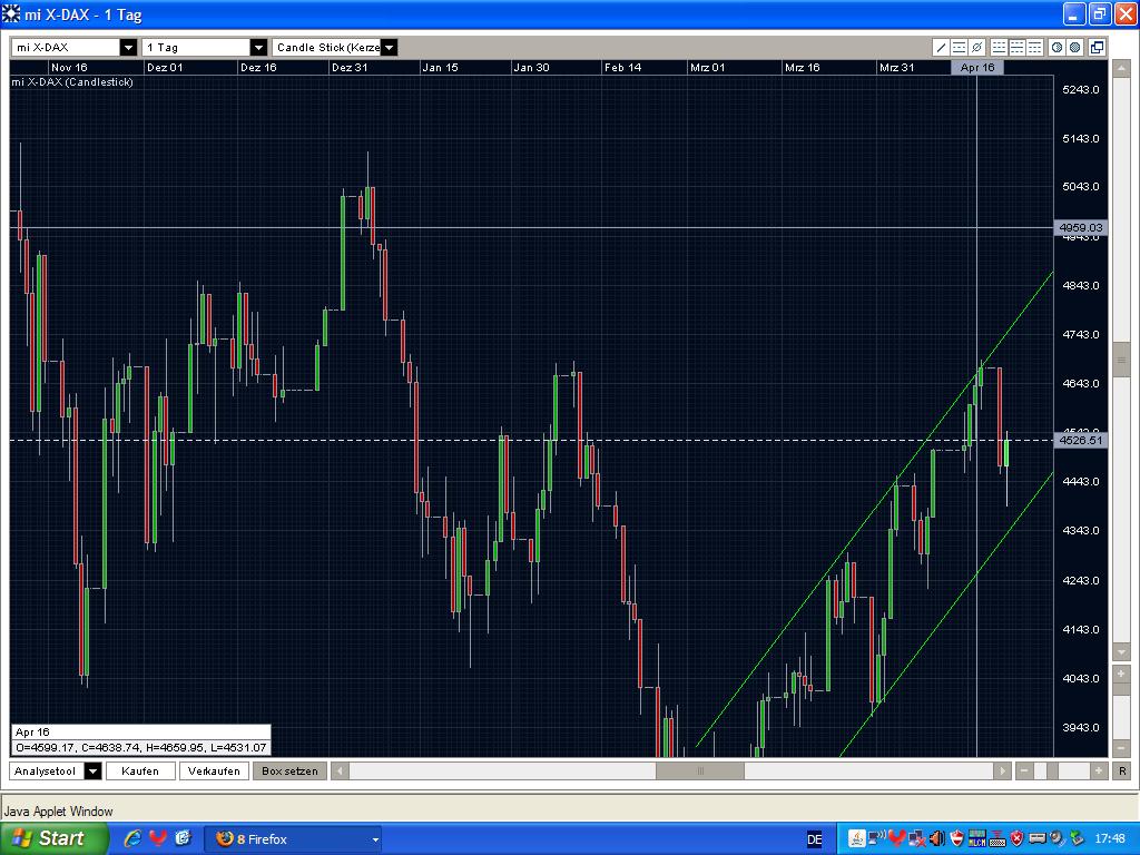 Quo Vadis Dax 2009 228592