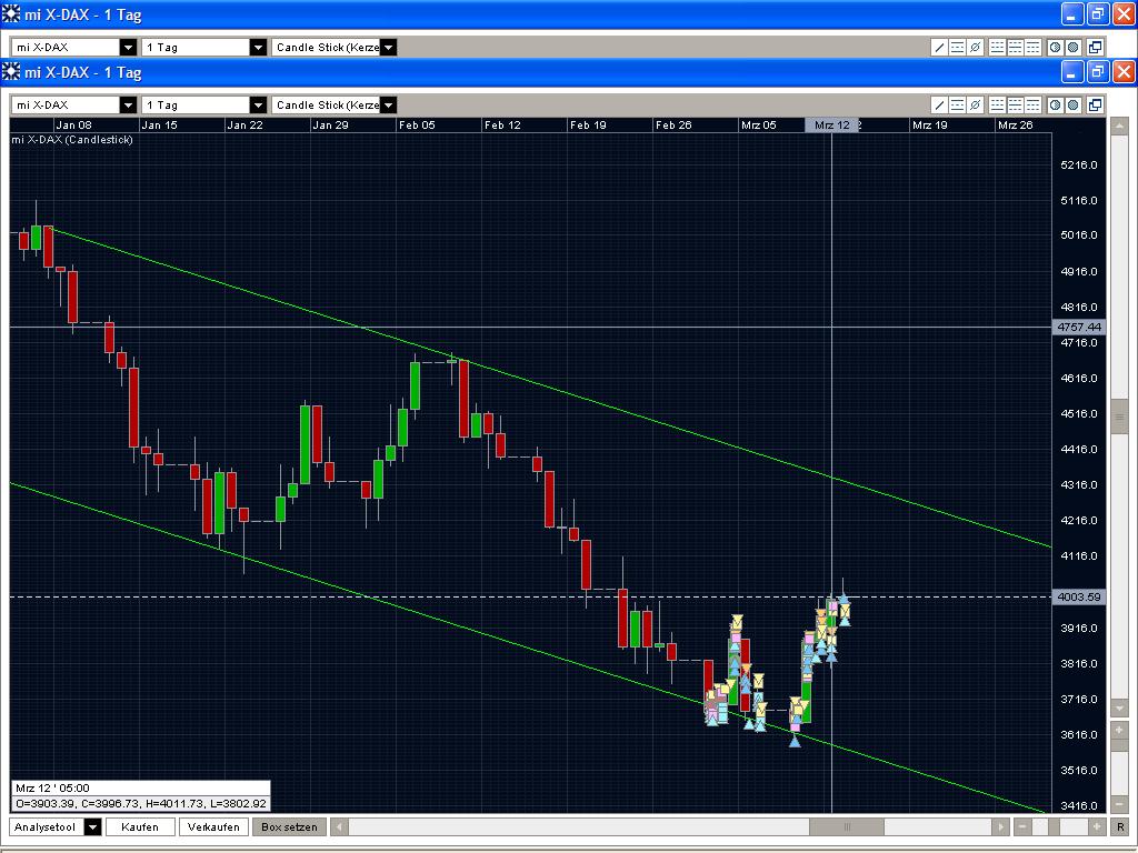 Quo Vadis Dax 2009 222057