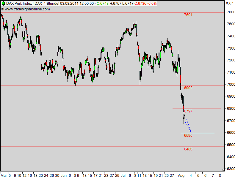 Quo Vadis Dax 2011 - All Time High? 426578