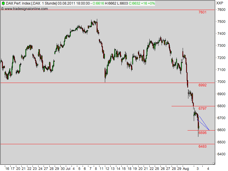 Quo Vadis Dax 2011 - All Time High? 426685