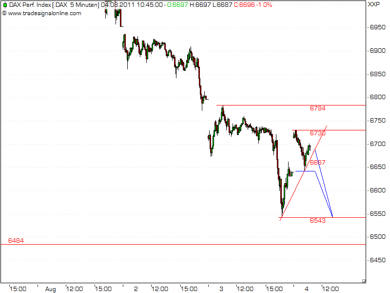 Quo Vadis Dax 2011 - All Time High? 426919