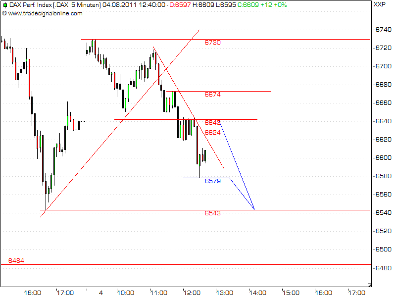 Quo Vadis Dax 2011 - All Time High? 426980