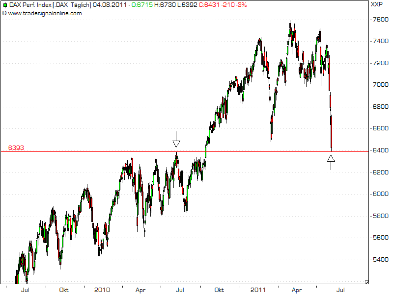Quo Vadis Dax 2011 - All Time High? 427114