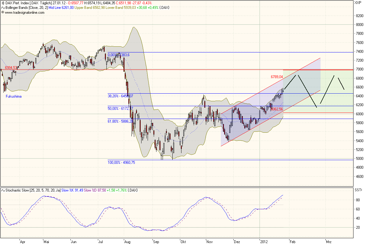 DAX 7000 Thread 480337