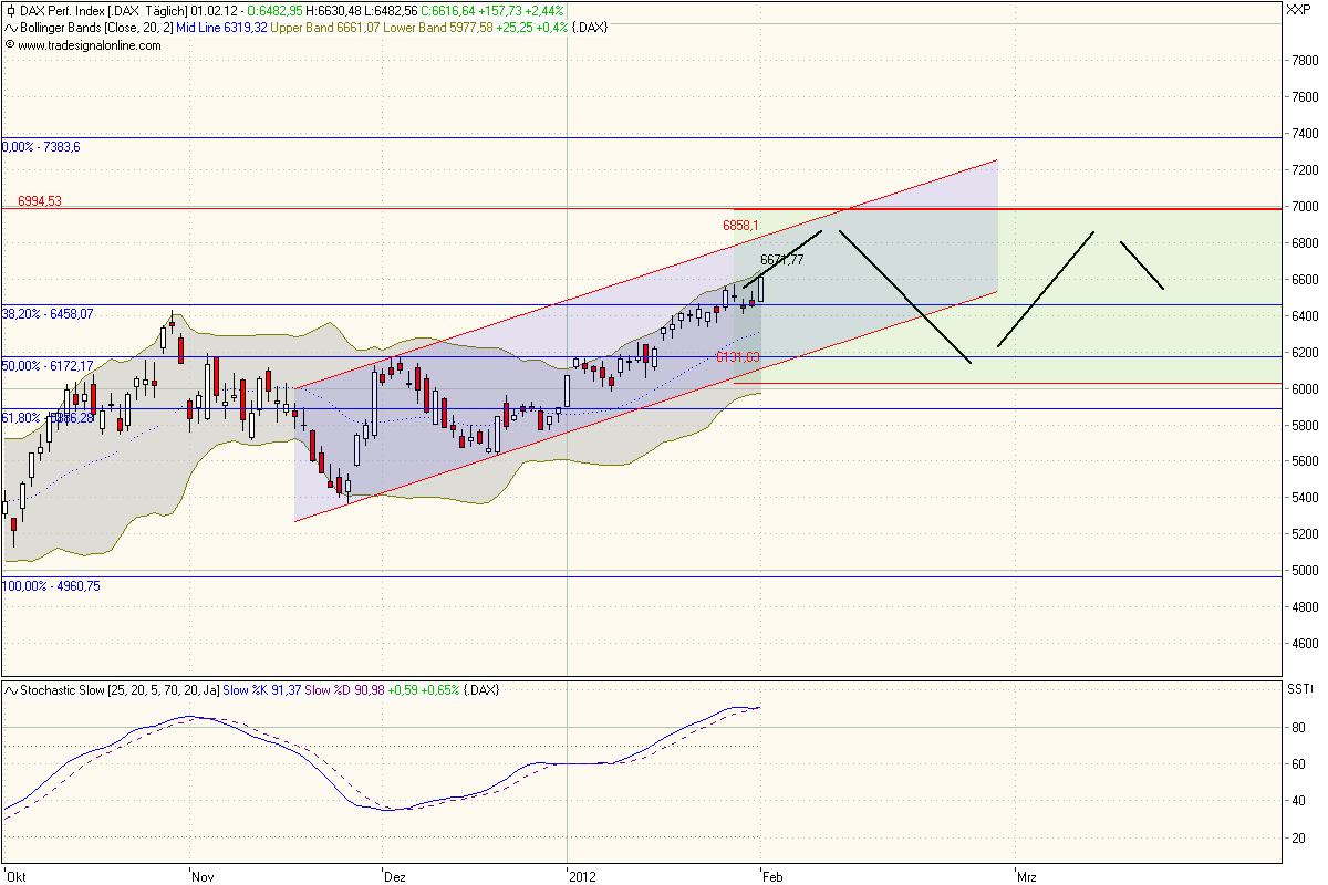 DAX 7000 Thread 481543