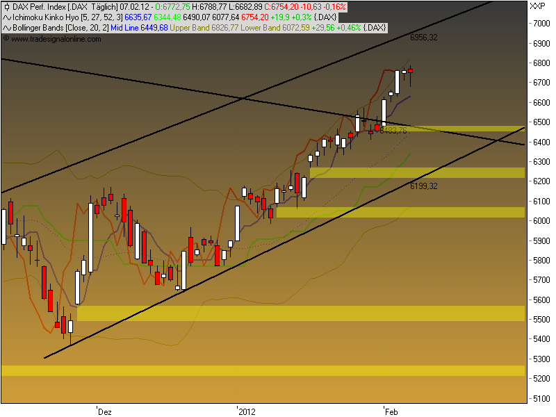 DAX 7000 Thread 483268
