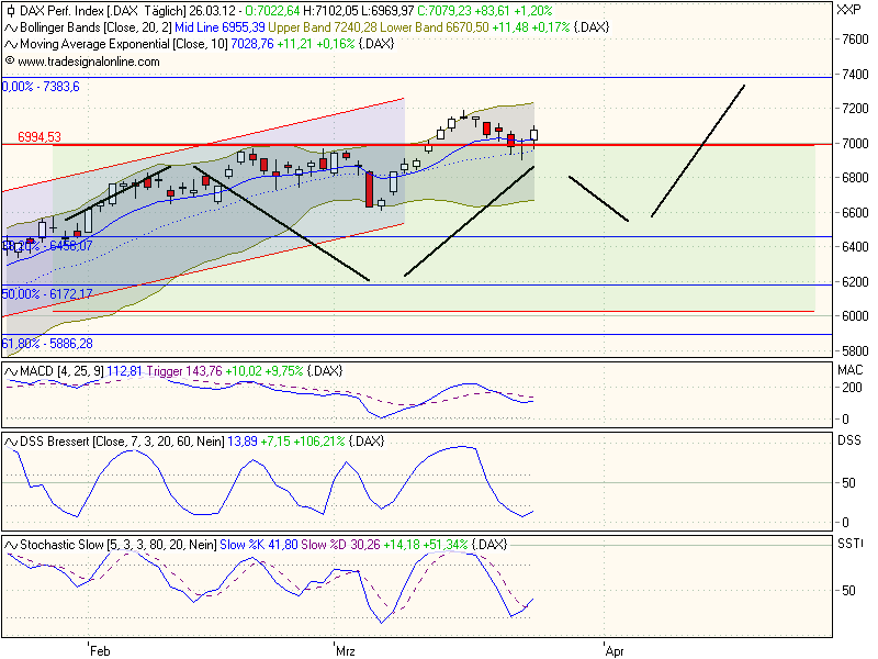 DAX 7000 Thread 495653