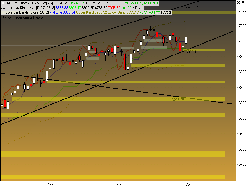 DAX 7000 Thread 497372
