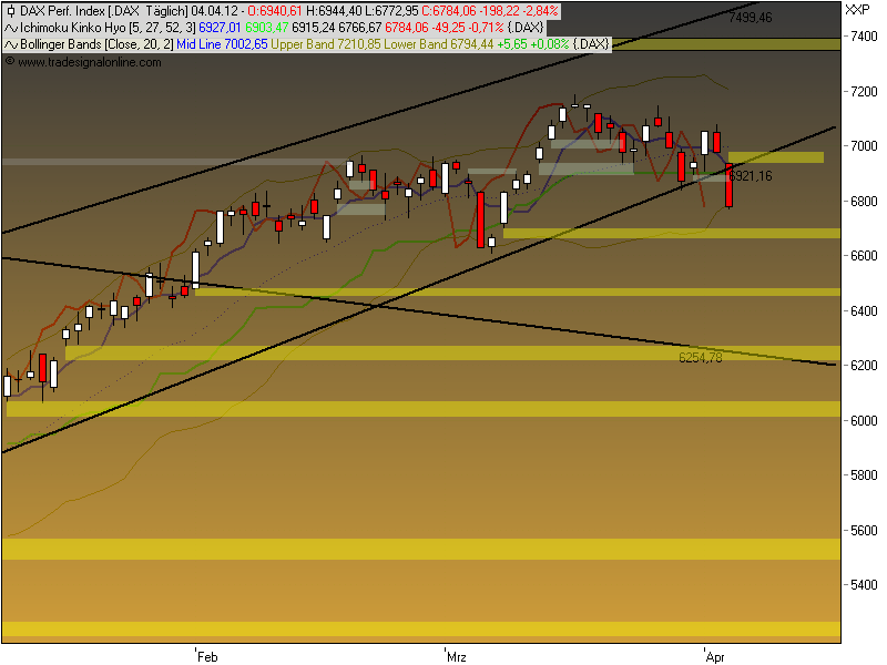 DAX 7000 Thread 498236