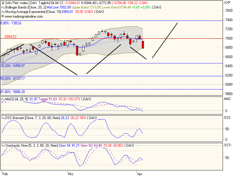 DAX 7000 Thread 498237
