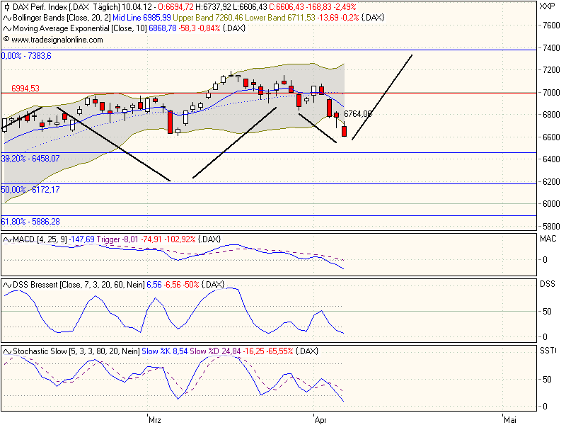 DAX 7000 Thread 499574