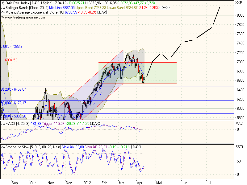 DAX 8200 Thread 501533