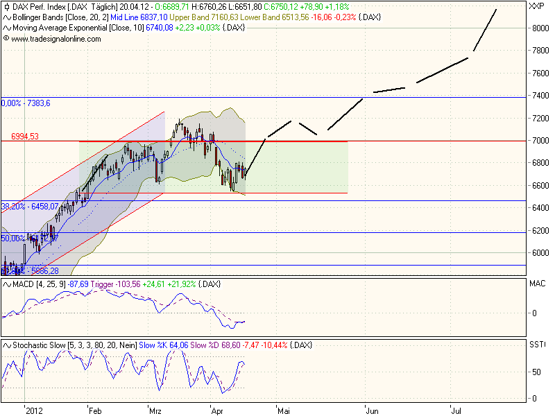 DAX 8200 Thread 502901