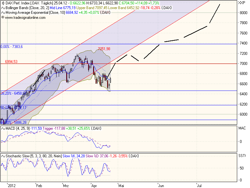 DAX 8200 Thread 504042