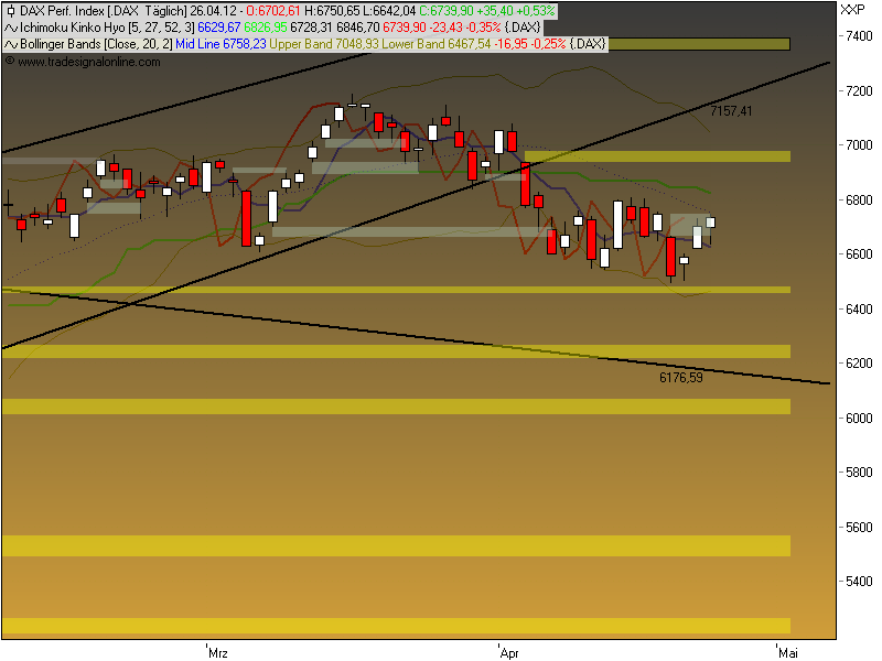 DAX 8200 Thread 504309