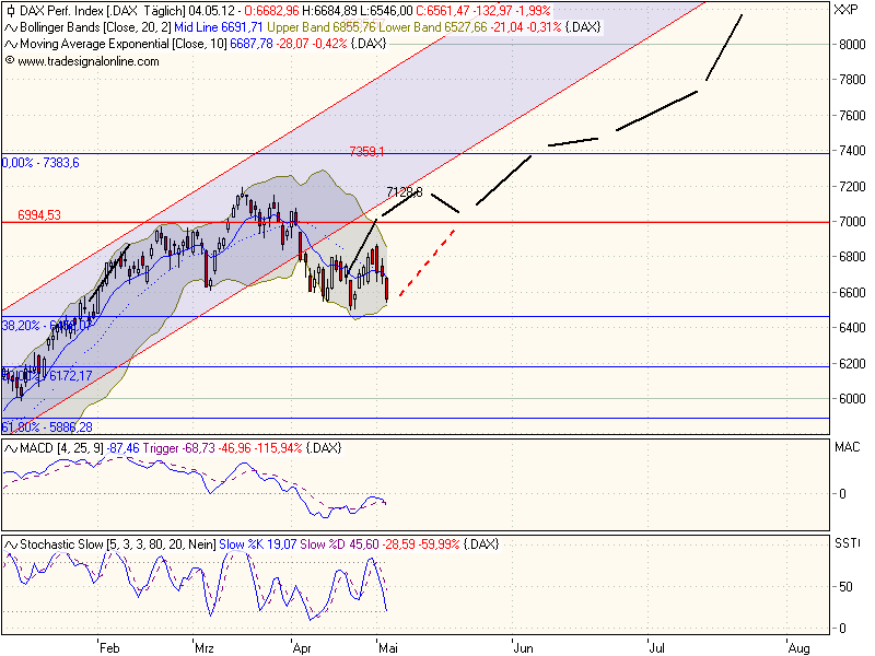 DAX 8200 Thread 506058