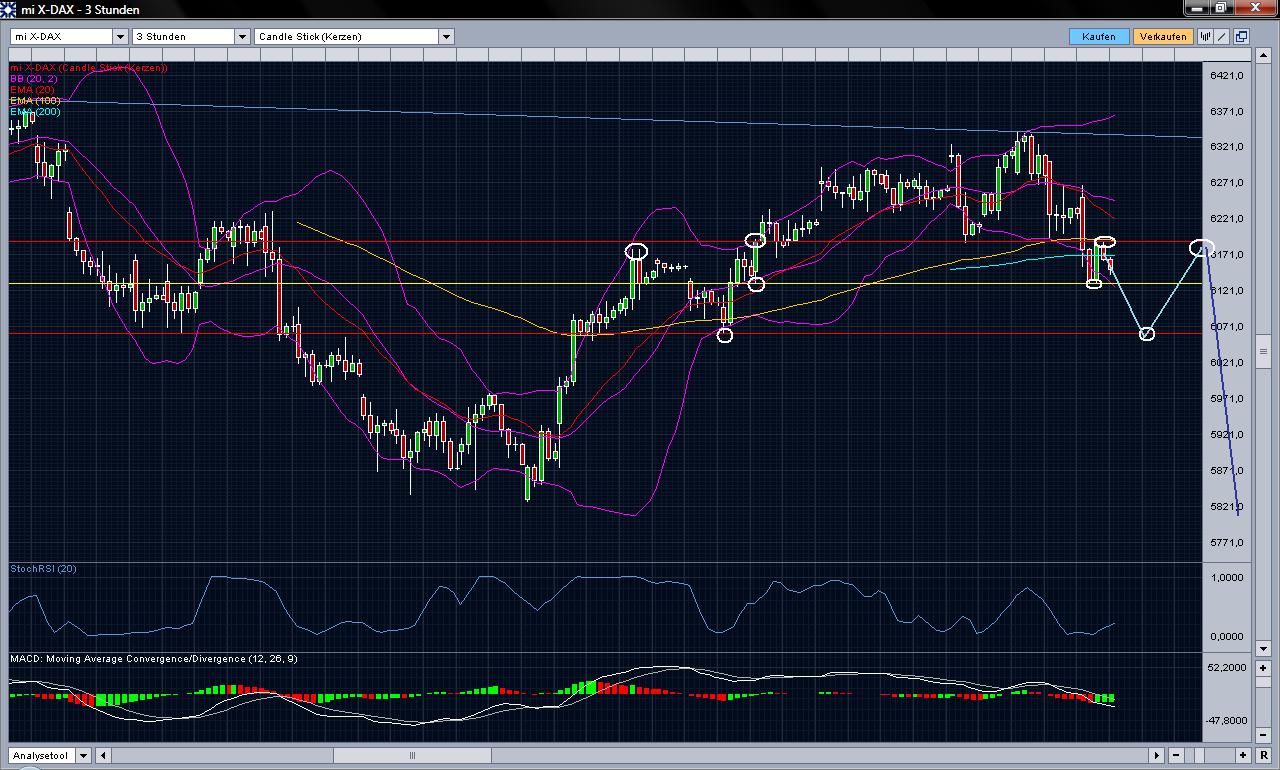 Quo Vadis Dax 2010 - Das Original 347050