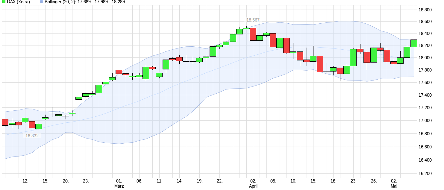 QuoVadisDax - das Original - Nachfolgethread 1428687
