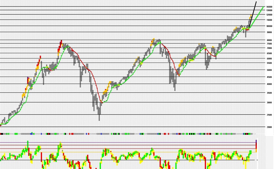 QuoVadisDax - das Original - Nachfolgethread 808042