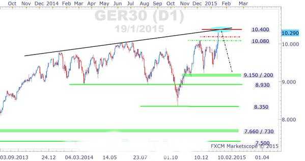 2015 QV DAX-DJ-GOLD-EURUSD-JPY 791168
