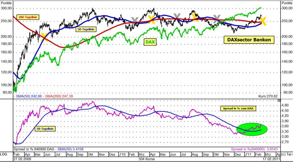 Dax & Co. - deutsche Aktien ins Depot! 381983