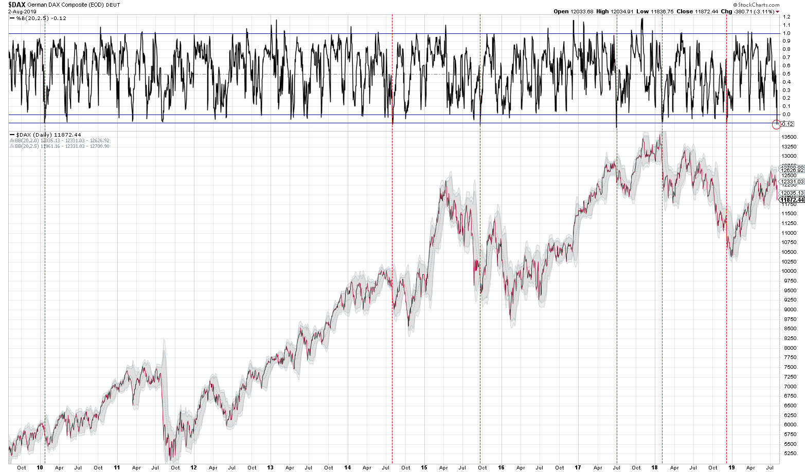 2019 QV-GDAXi-DJ-GOLD-EURUSD- JPY 1126801