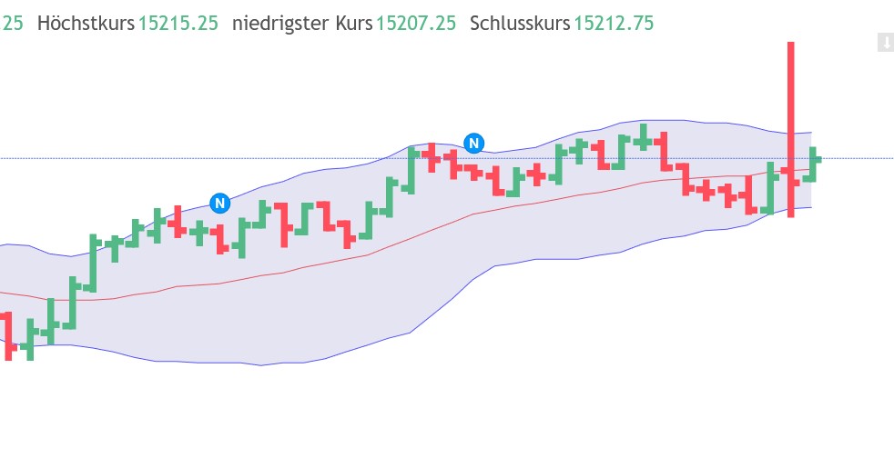 QuoVadisDax - das Original - Nachfolgethread 1352038