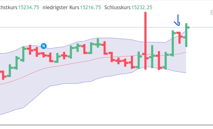 QuoVadisDax - das Original - Nachfolgethread 1352041