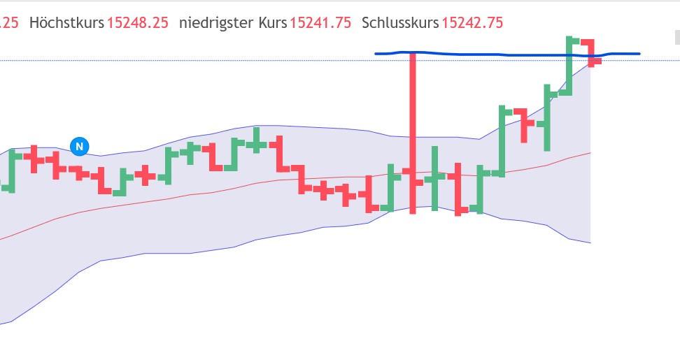 QuoVadisDax - das Original - Nachfolgethread 1352043