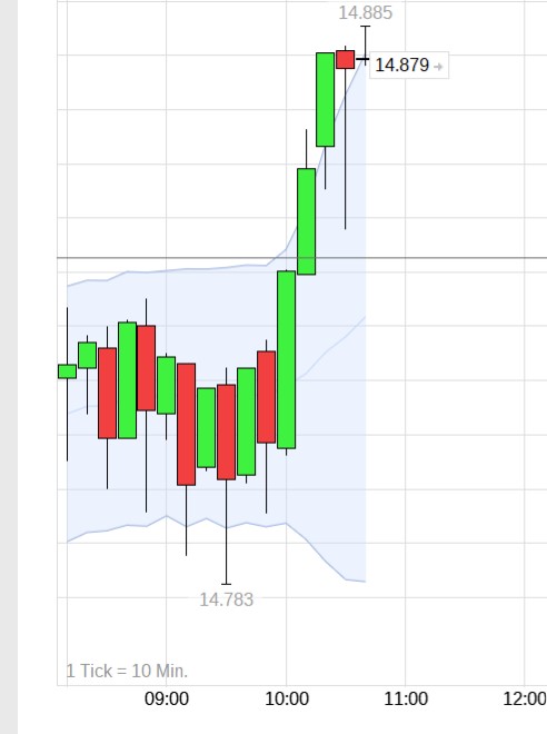 QuoVadisDax - das Original - Nachfolgethread 1350779