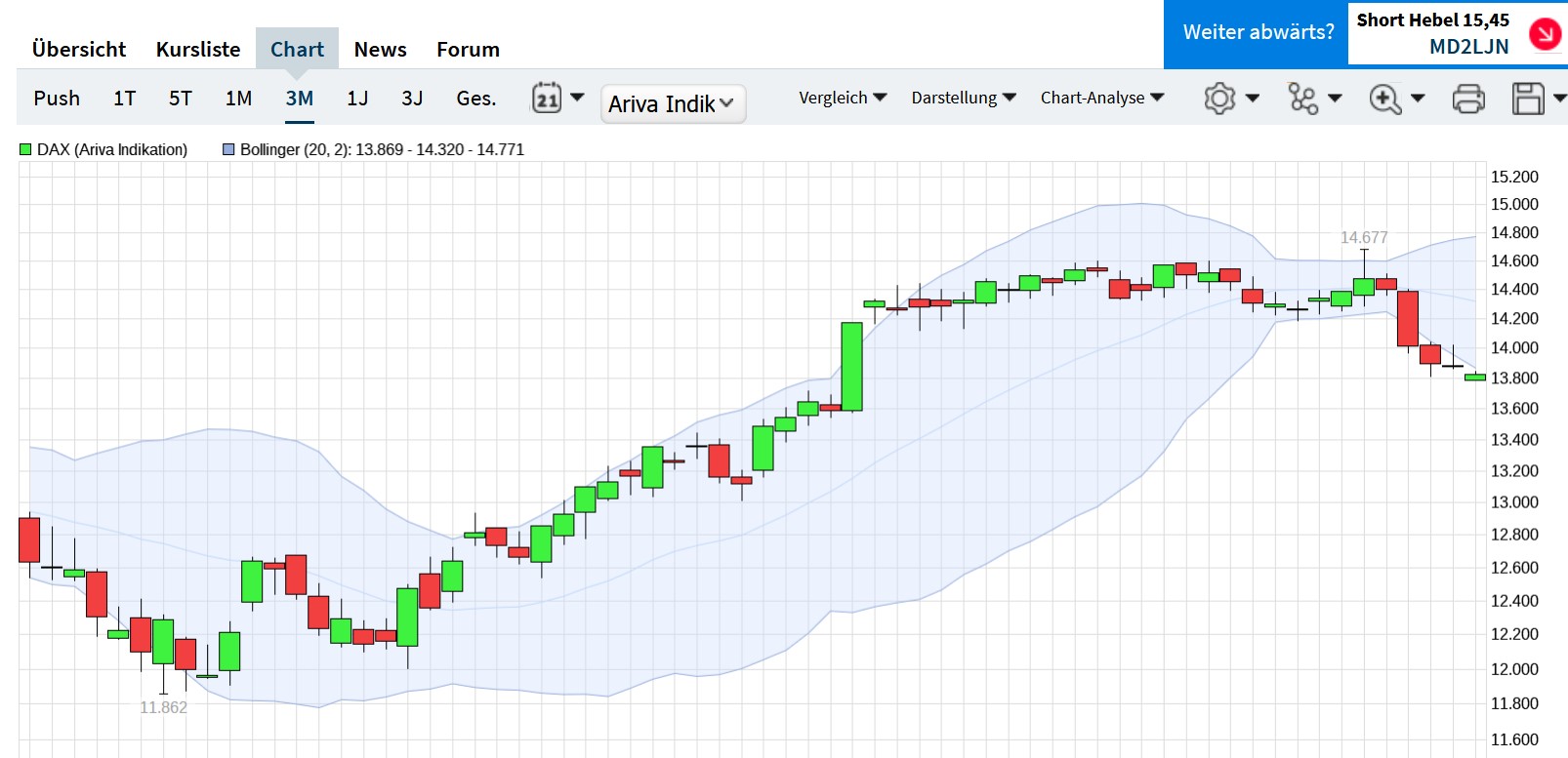 QuoVadisDax - das Original - Nachfolgethread 1347432